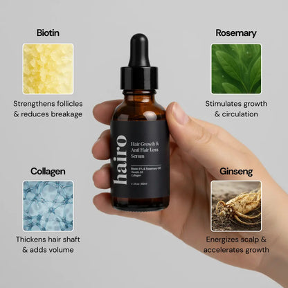 Anti Hair Loss & Hair Growth Serum