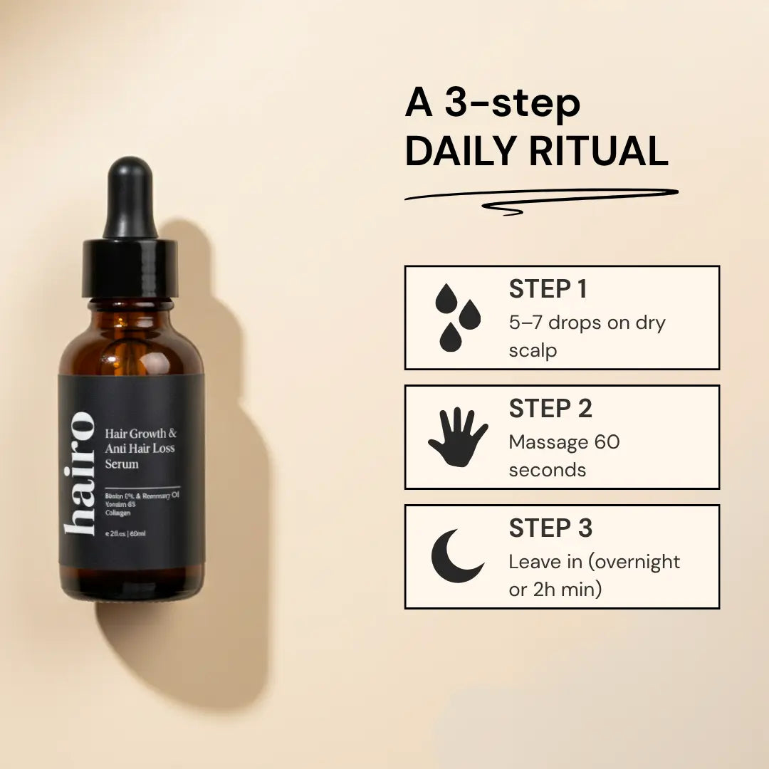 Anti Hair Loss & Hair Growth Serum