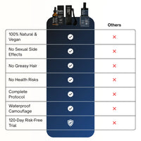 Full Pack | Hair Filler + Serum + Derma Roller